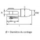 Stainless steel forks terminal for FT rope