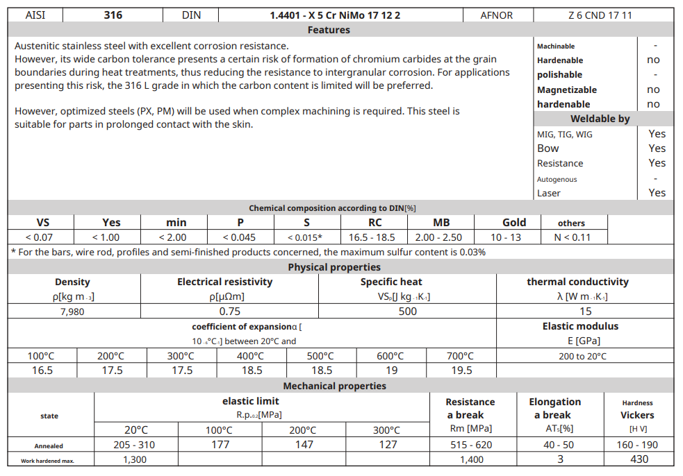 Résistance caractéristiques inox aisi316