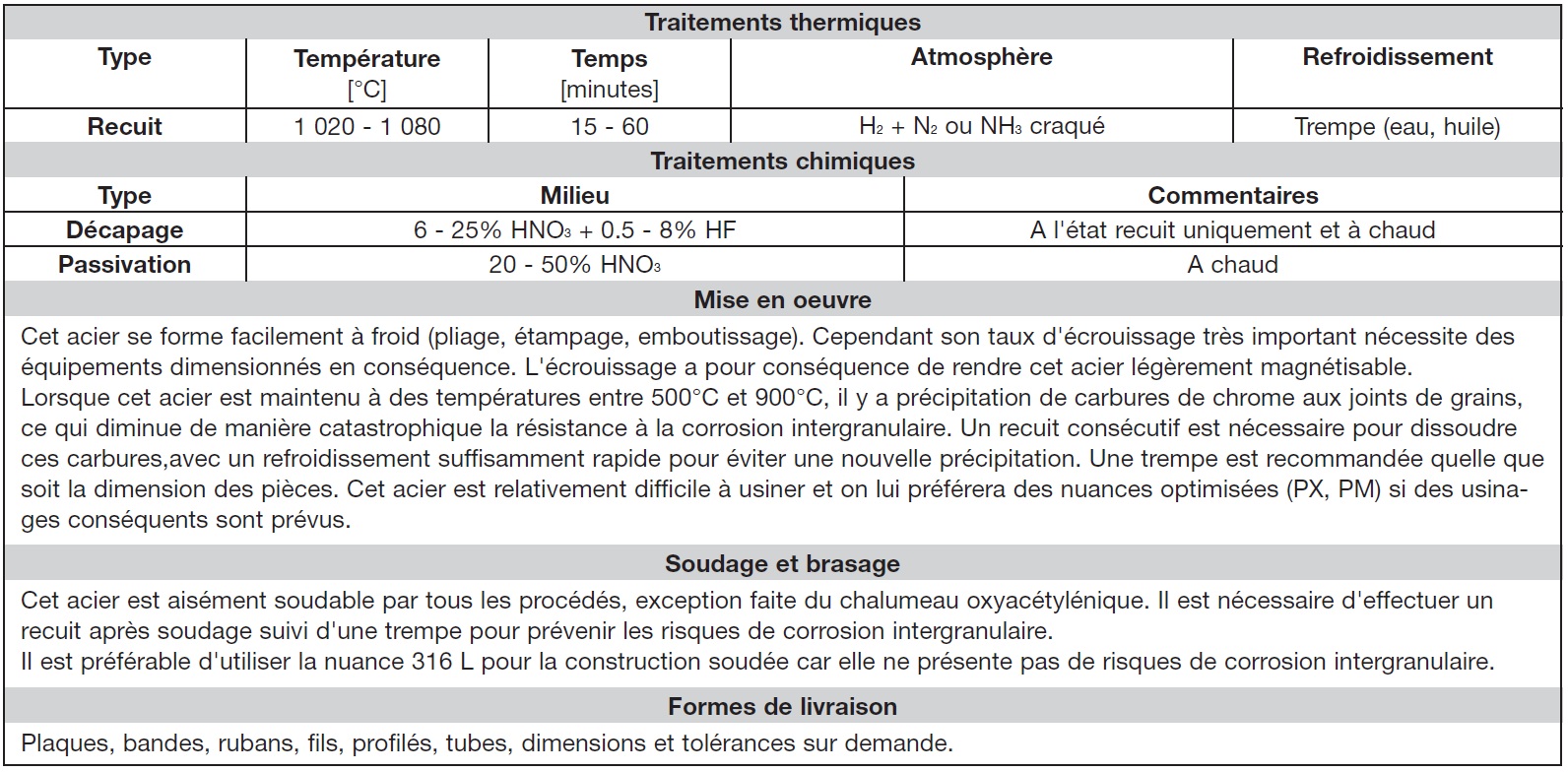 RDM et caractéristiques inox aisi316