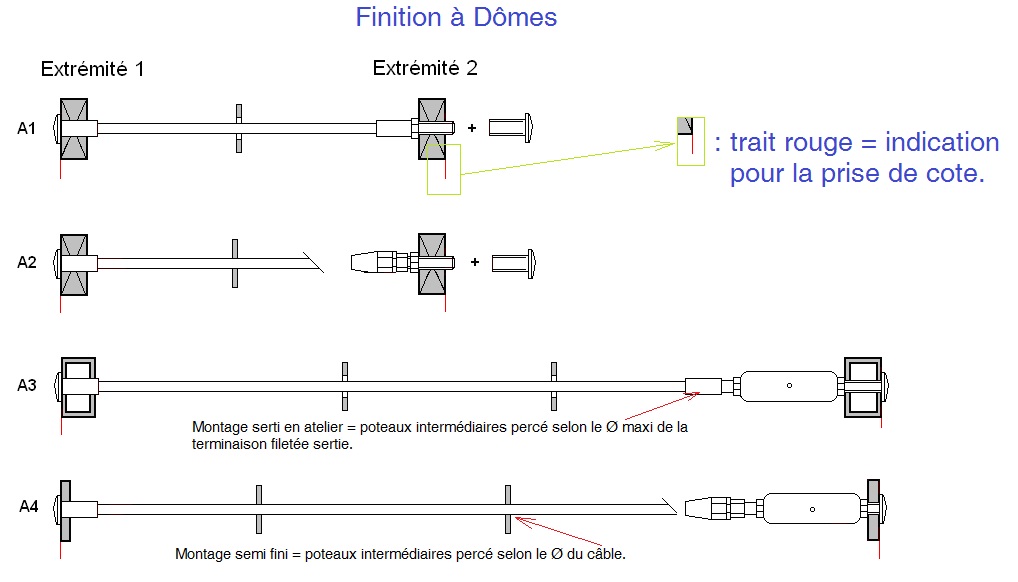 Kits dômes plats ou bombés