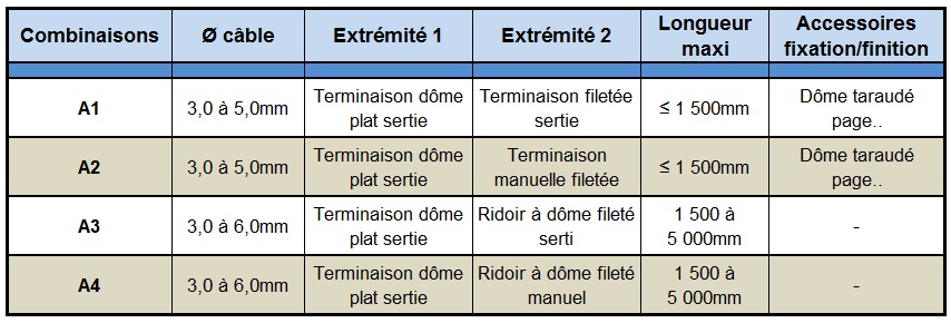 détails kits à dômes