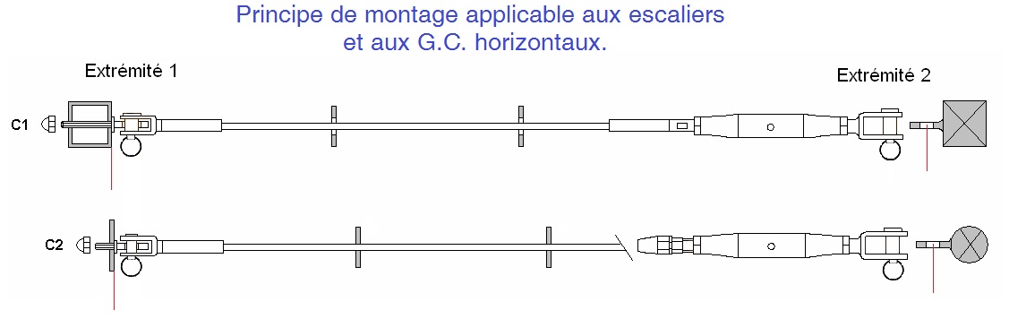 kit Cables pour escalier rampant