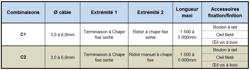 kit cables pour escalier rampant